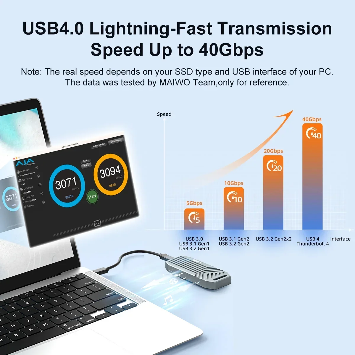 MAIWO NVMe M.2 SSD 인클로저, USB4  - Usb4 40Gbps External Ssd 8Tb 리뷰 및 가격